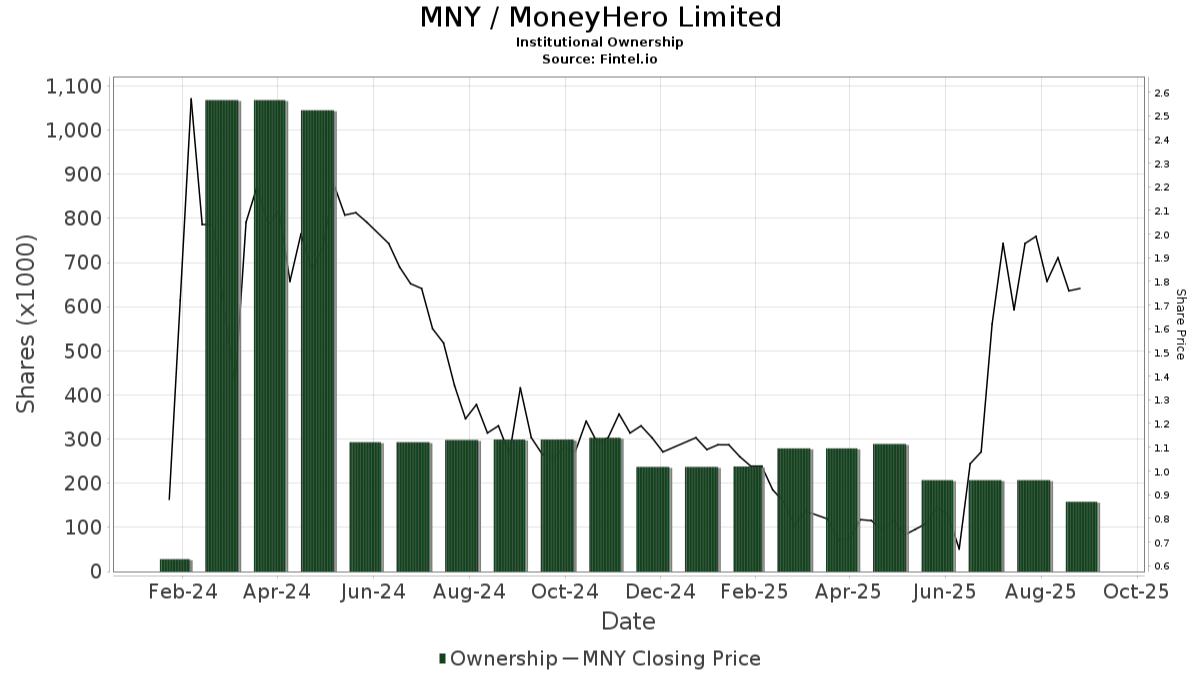 MoneyHero, earnings call, Q2 2025, revenue drop, stock rise, profitability, net income, Adjusted EBITDA, strategic pivot, cost reduction