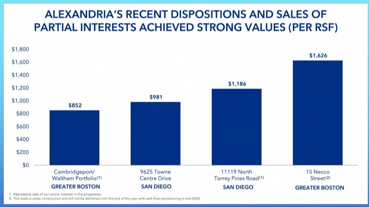 Alexandria Real Estate Equities, analyst rating, investment bank, REIT, life science, technology, real estate, stock analysis, price target, Evercore