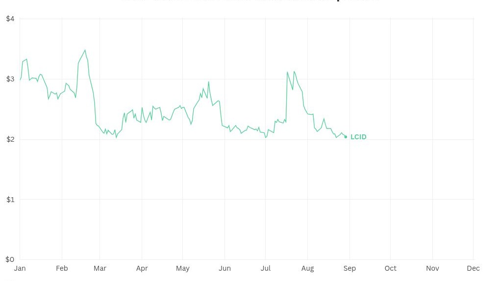Clean Energy Technologies, CETY, Reverse Stock Split, Nasdaq Compliance, Minimum Bid Price, Stock Plunge, Waste Heat to Power, Delisting, Investor Sentiment, Capital Efficiency