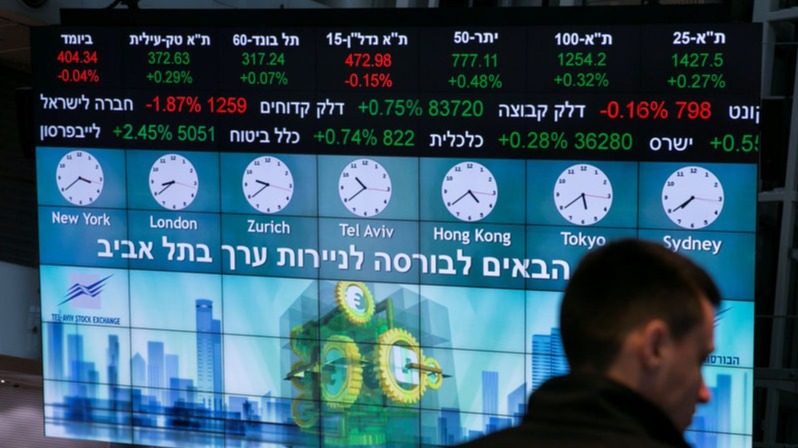 Israel stock market, TA 35 index, Tel Aviv Stock Exchange, Israeli shares today, Israel equities close higher, TA 35 rally, Israel banking stocks, Israel technology stocks, Middle East markets, global market sentiment